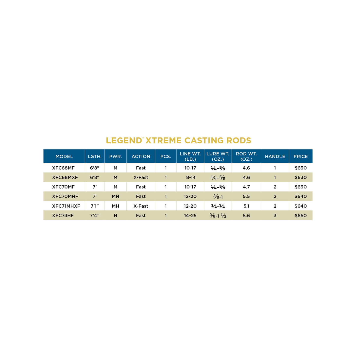 LEGEND® XTREME CASTING ROD