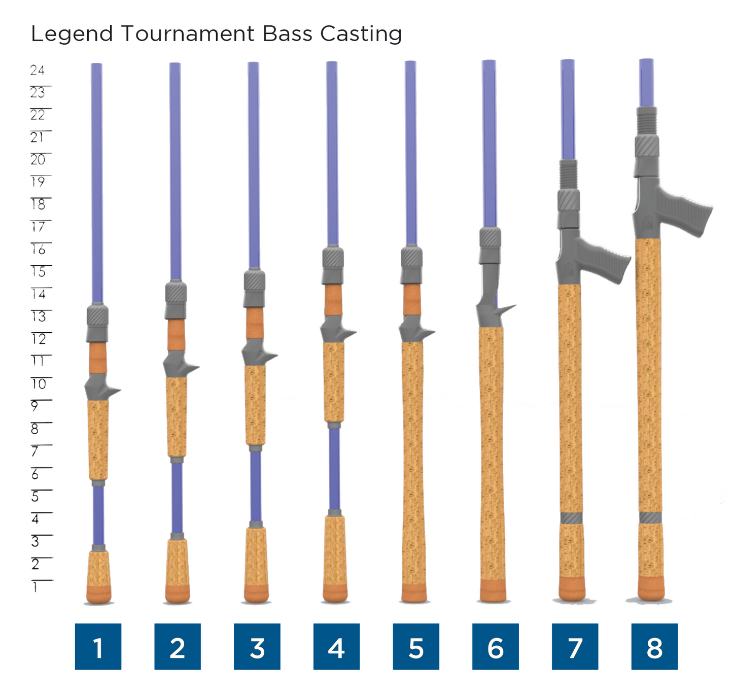LEGEND TOURNAMENT BASS CASTING