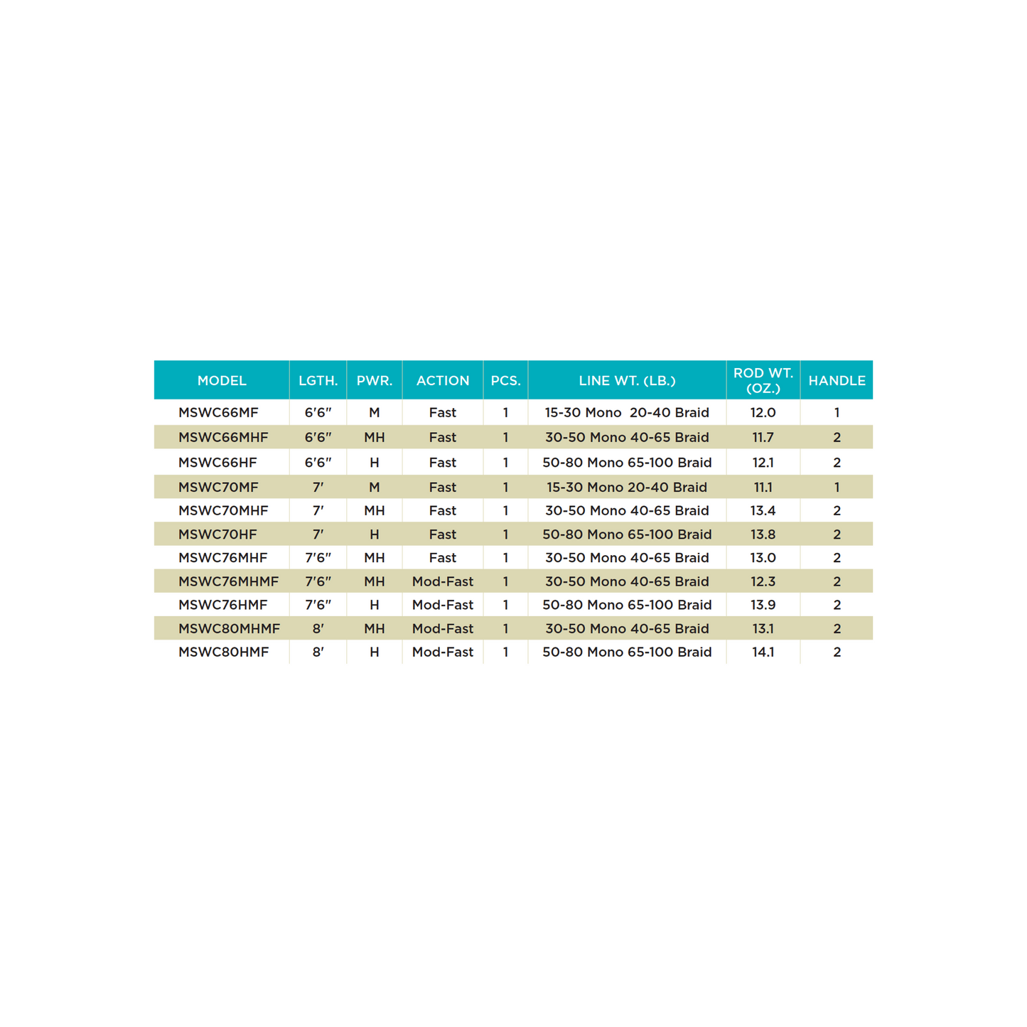 MOJO SALT CONVENTIONAL RODS