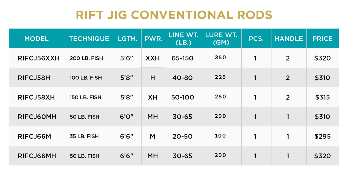 Rift Jig Conventional