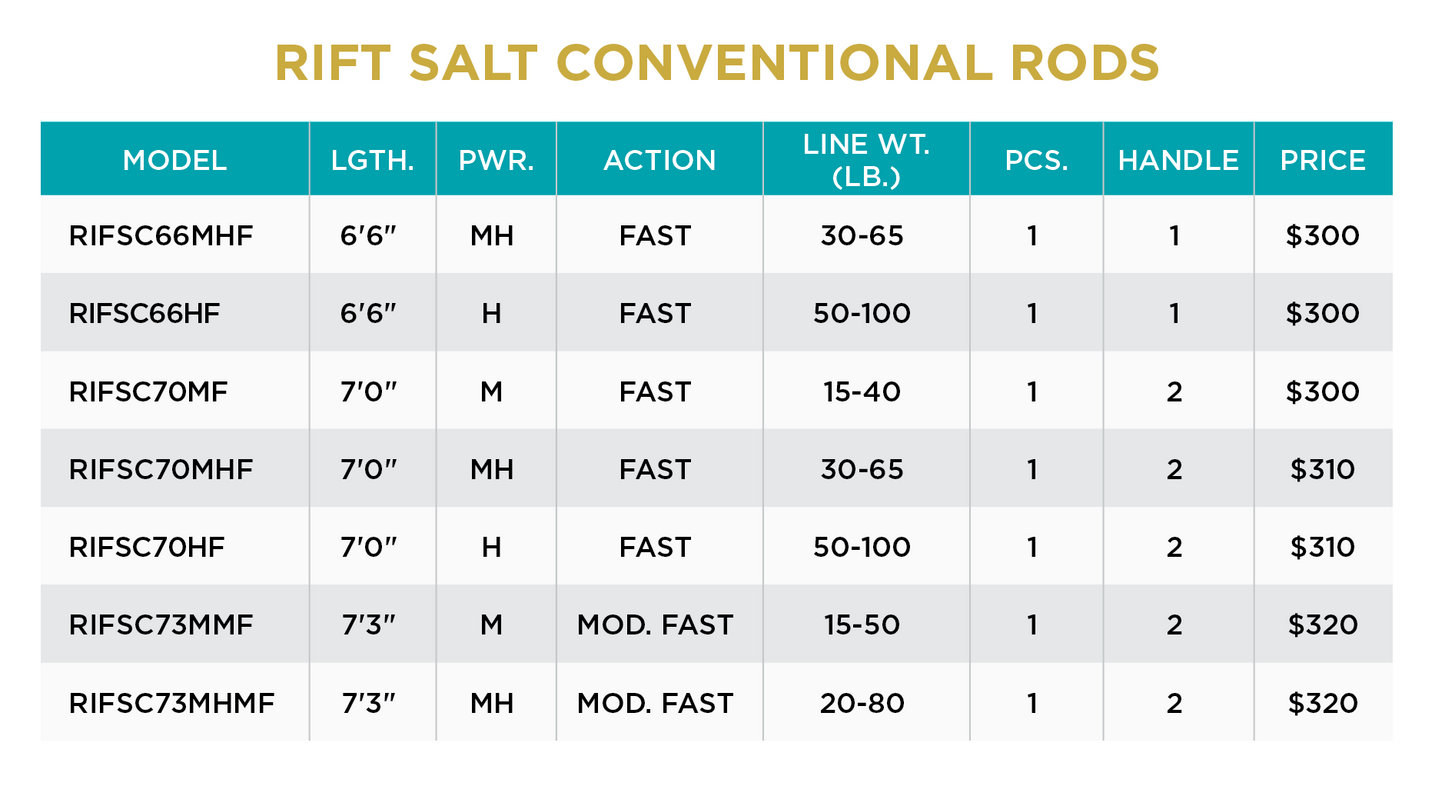 Rift Salt Conventional