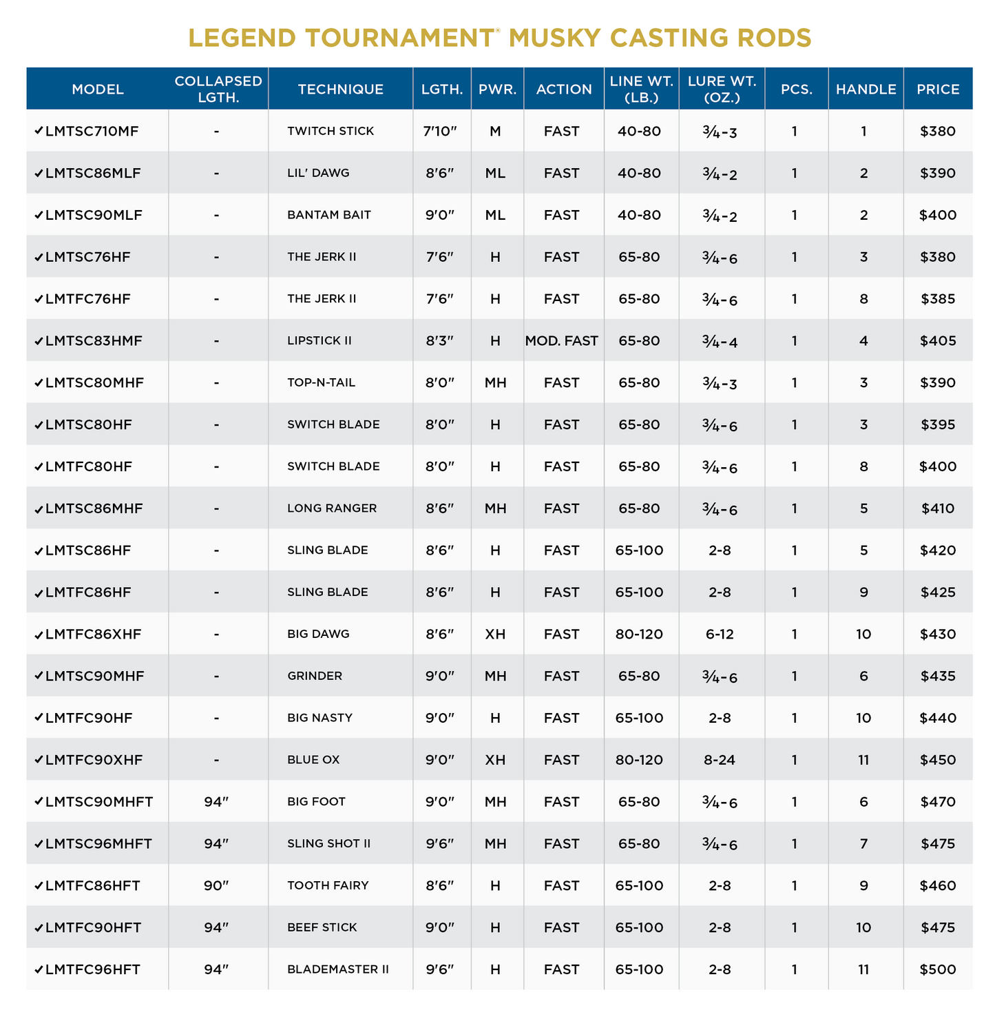 LEGEND TOURNAMENT MUSKY - NEW