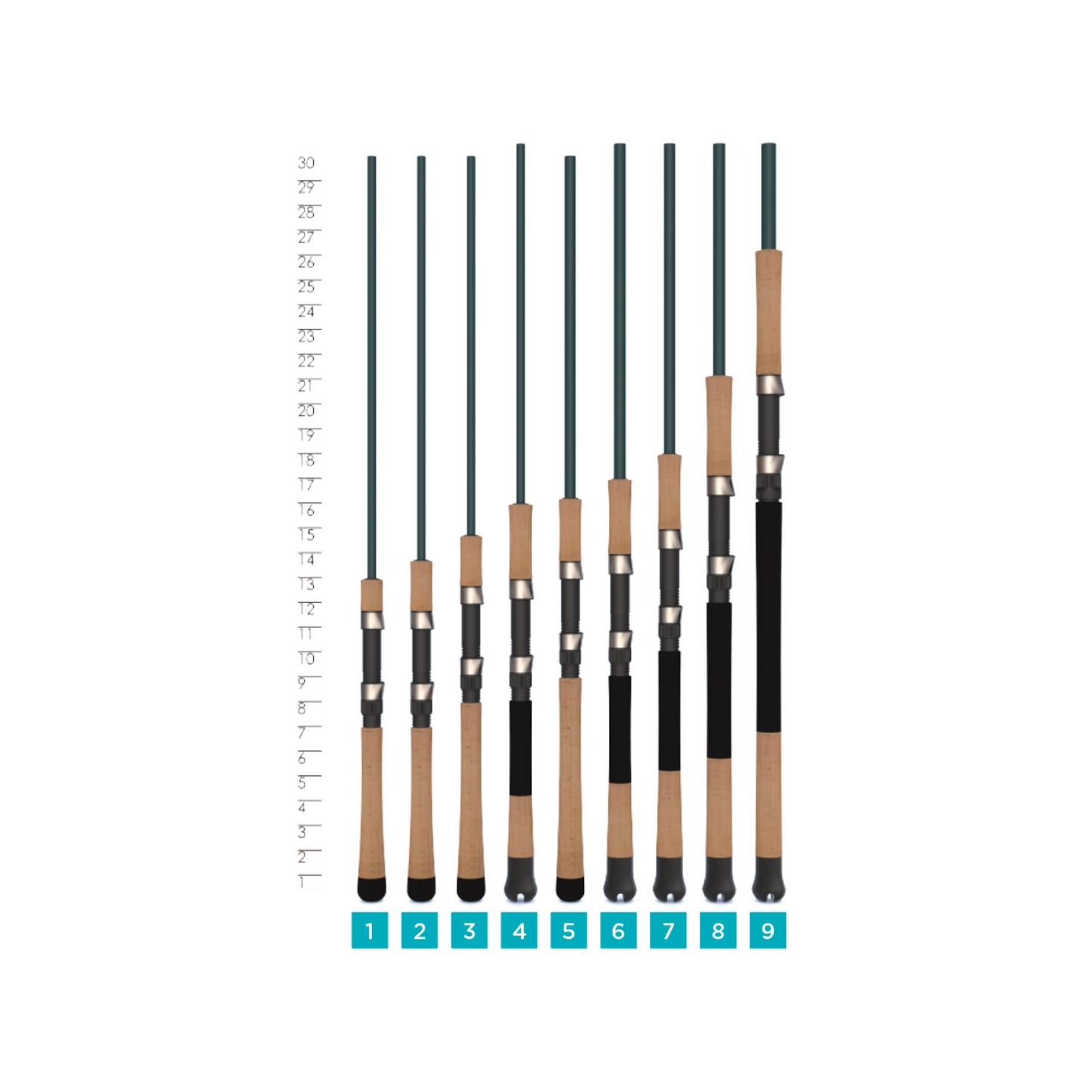 MOJO INSHORE SPINNING RODS